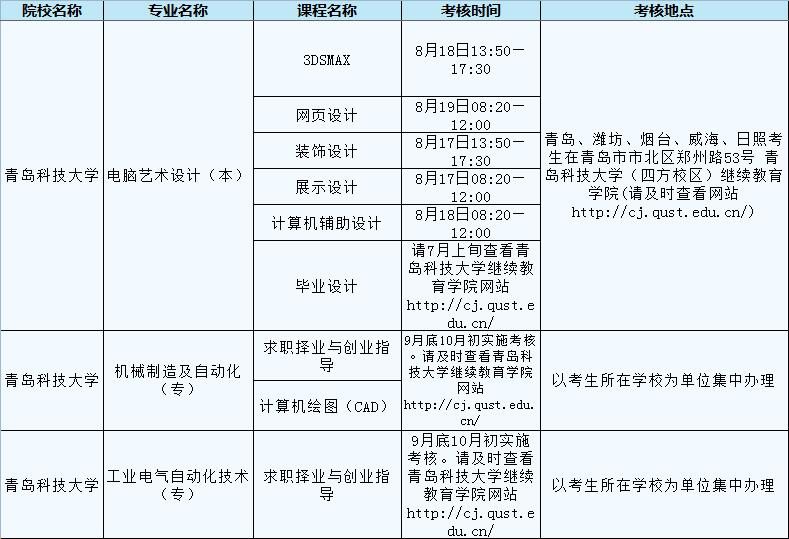 青島科技大學.jpg 青島科技大學.jpg