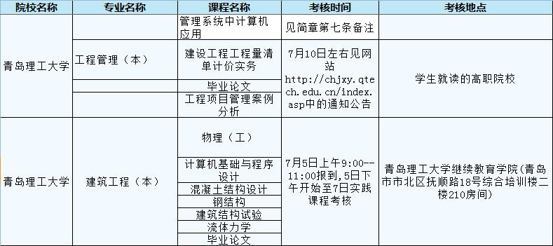 青島理工大學.jpg 青島理工大學.jpg