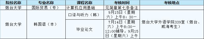 煙臺大學.jpg 煙臺大學.jpg