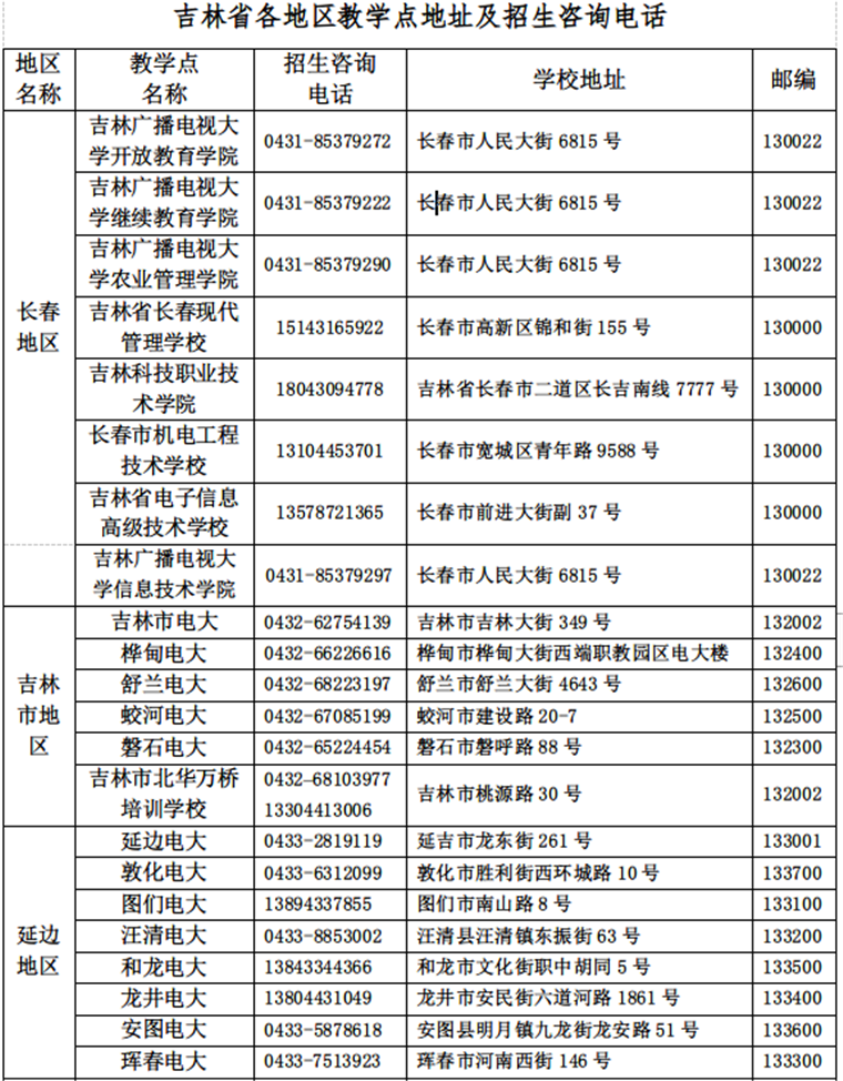2018國家開放大學吉林分部秋季招生簡章