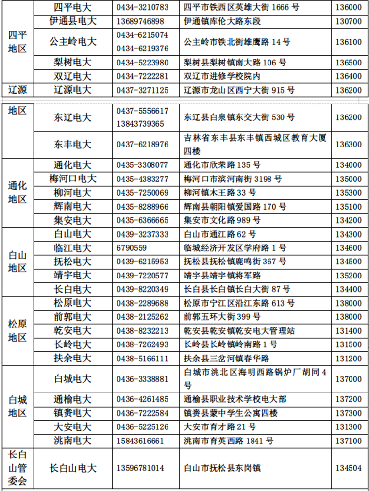 2018國家開放大學吉林分部秋季招生簡章