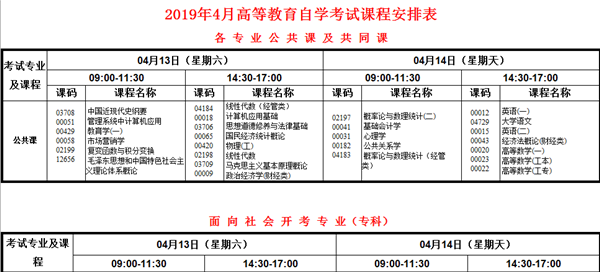 2020年重慶自考考試及課程安排有哪些規定