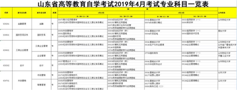 2020年山東自考考試及課程安排有哪些規定 2020年山東自考考試及課程安排有哪些規定