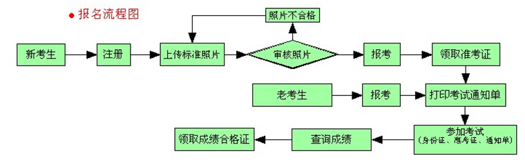 2020年山東自考考試及課程安排有哪些規定 2020年山東自考考試及課程安排有哪些規定