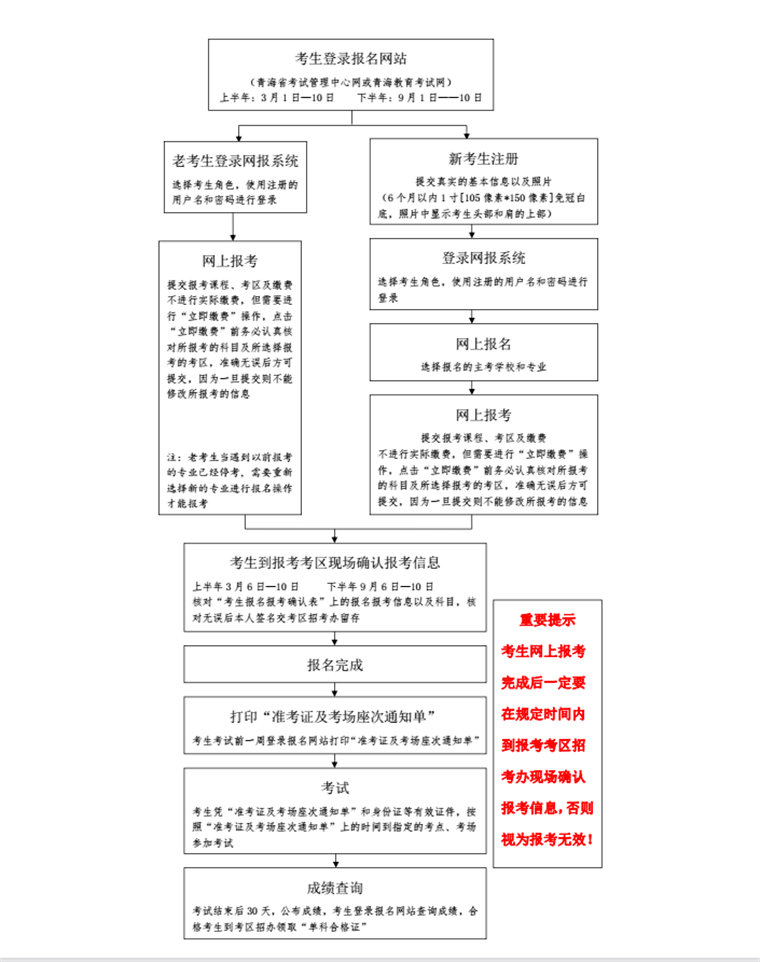 2020年青海自考考試及課程安排有哪些規定