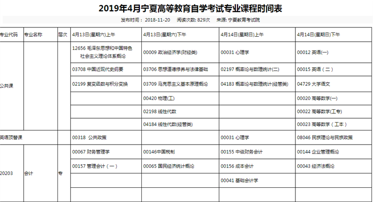 2020年寧夏自考考試及課程安排有哪些規(guī)定