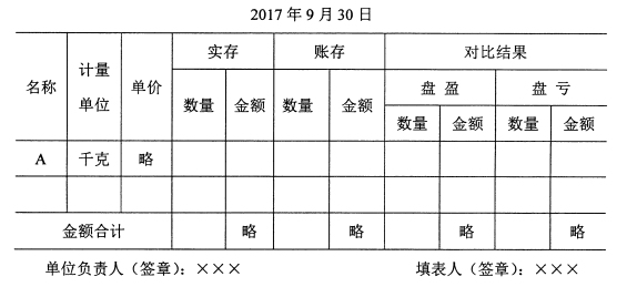 基礎會計學自考真題