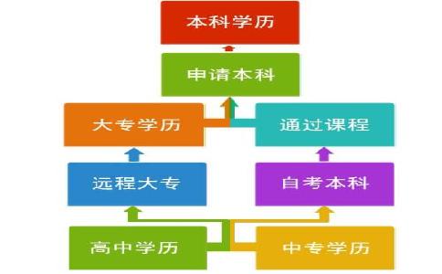 吉林財(cái)經(jīng)大學(xué)成人高考 2021年最新招生專業(yè)